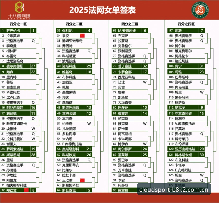 云体育iOS版 2026法网女单观赛指南:从中国金花签运看云体育平台赛事体验