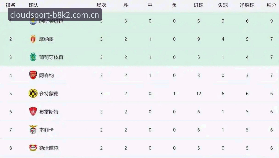 欧联杯决赛实用观赛指南：维拉3-0夺冠，埃梅里再创纪录